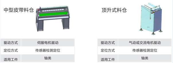 物料倉系統